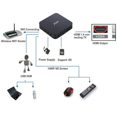 德信直销四核高清TVBOX MX电视机顶盒网络播放器 价格、厂家与图片全解析